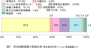 グラフ