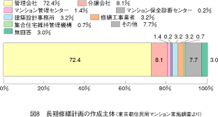 グラフ