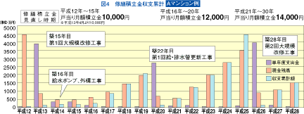 グラフ