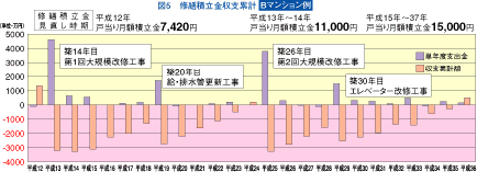 グラフ