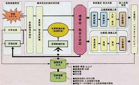 コンサルティング業務